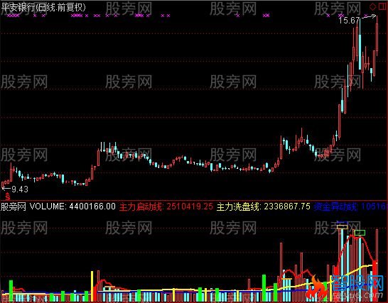 通达信真正的王者指标公式