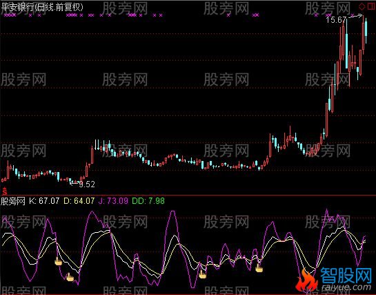 通达信KDJ底背离买点指标公式