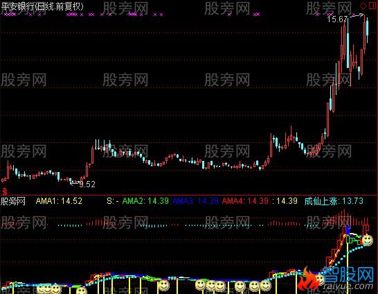 通达信成仙上涨指标公式
