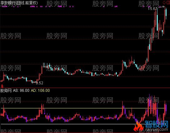 通达信伏击圈指标公式
