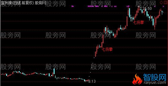 通达信七伤拳主图指标公式