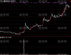通达信一脚踢出大黑马选股指标公式