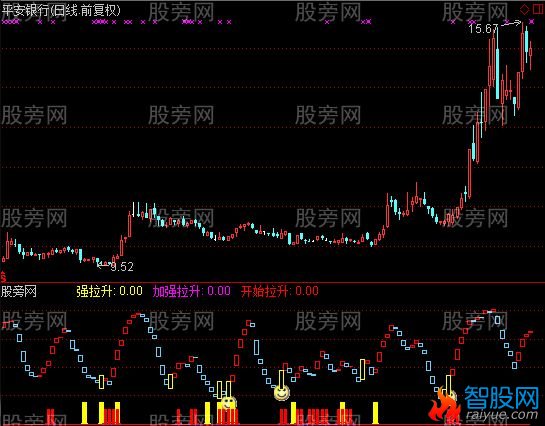 通达信银波段指标公式