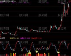 通达信银波段指标公式