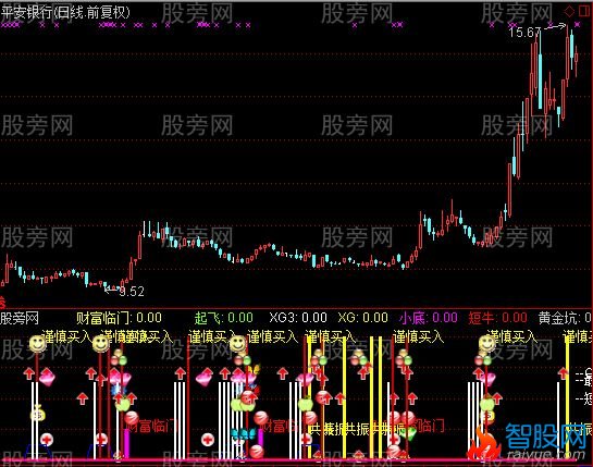 通达信组合寻底指标公式