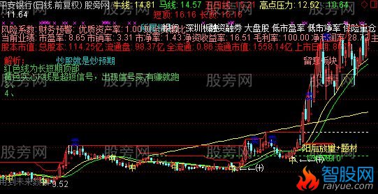 通达信精准的买点主图指标公式