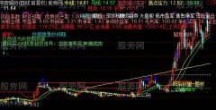 通达信精准的买点主图指标公式