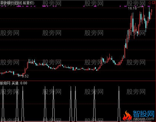 通达信小买选股指标公式