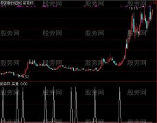 通达信小买选股指标公式