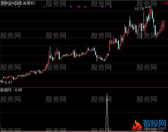 通达信8日买点选股指标公式