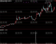 通达信8日买点选股指标公式