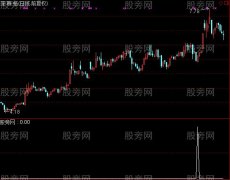 通达信抄底钻石王选股指标公式
