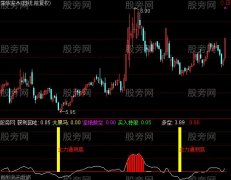 通达信比较实用的抄底指标公式