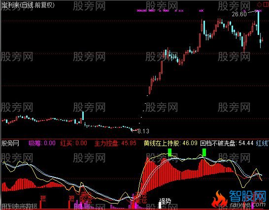 通达信操盘图指标公式
