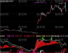 通达信操盘图指标公式