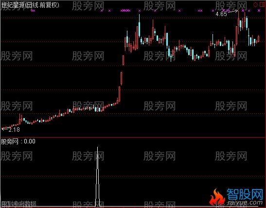 通达信金钻爆点选股指标公式