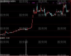 通达信金钻爆点选股指标公式