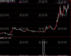 通达信43天均线买点选股指标公式