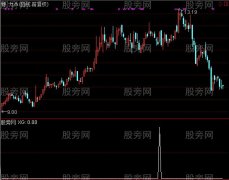 通达信银底金山角选股指标公式
