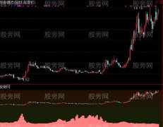 通达信仿主力轨迹指标公式