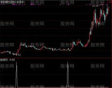 通达信很牛选股指标公式