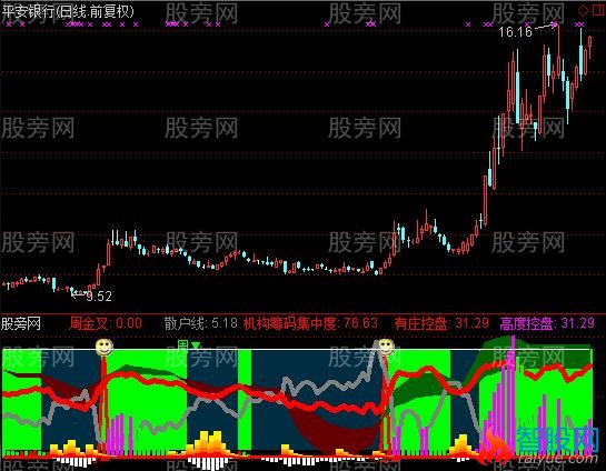 通达信主力进出2指标公式