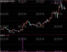 通达信私募狙击选股指标公式