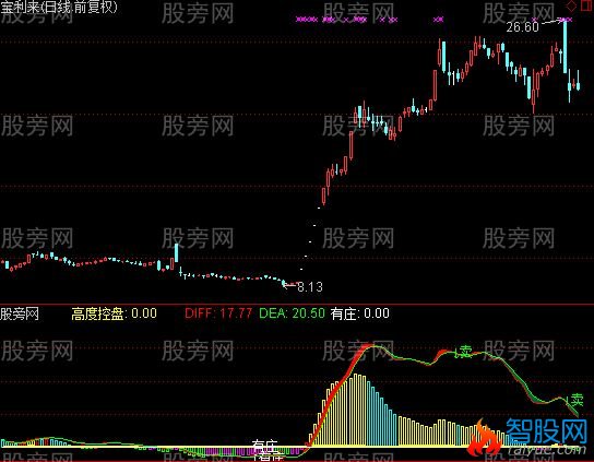 通达信瞬时卖指标公式