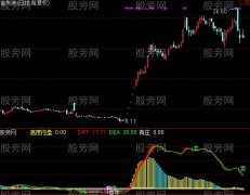 通达信瞬时卖指标公式
