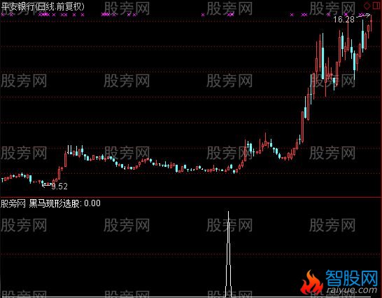 通达信黑马现形选股指标公式
