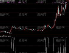 通达信强牛选股指标公式