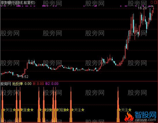 通达信底部确认指标公式