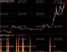 通达信底部确认指标公式