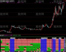 通达信九大金叉指标公式