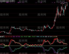 通达信风洞波底指标公式