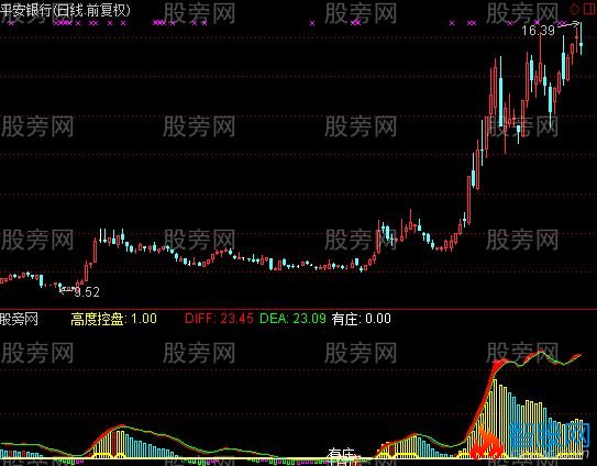 通达信有庄抄底指标公式