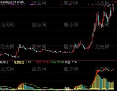 通达信有庄抄底指标公式