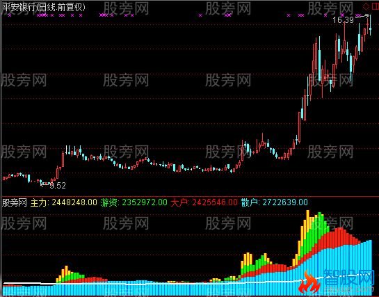 通达信天天进金及选股指标公式