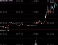 通达信上穿60日均线选股指标公式