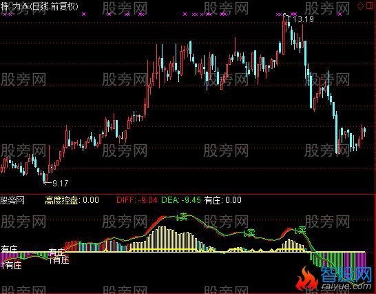 通达信有无主力指标公式