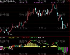 通达信有无主力指标公式