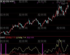 通达信500万成交指标公式