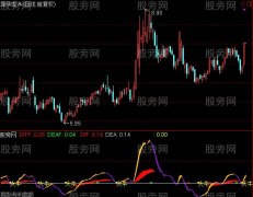 通达信狂龙出击指标公式
