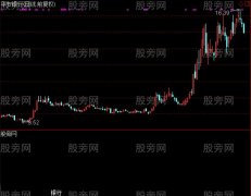 通达信加入股票板块分类指标公式