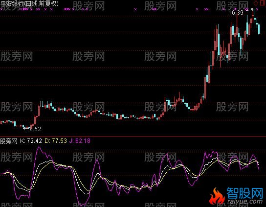 通达信KDJ抄大底指标公式