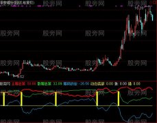 通达信主筹散筹指标公式