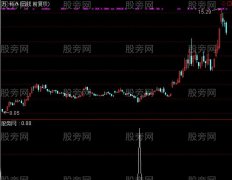 通达信小黑马选股2指标公式