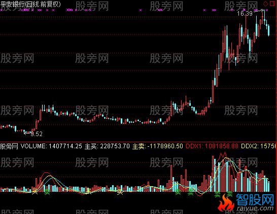 通达信成交量买卖点指标公式