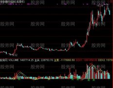通达信成交量买卖点指标公式