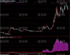 通达信神奇资金线指标公式